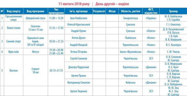 Розклад Олімпіади 2018 - фото 226411