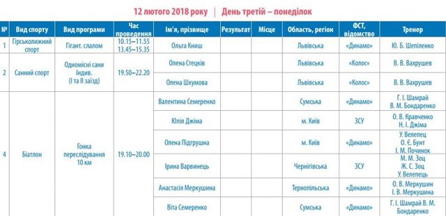 Розклад Олімпіади 2018 - фото 226412