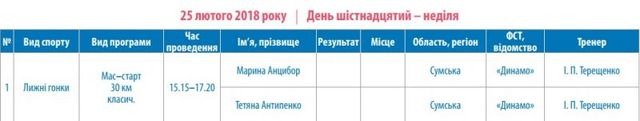 Розклад Олімпіади 2018 - фото 226427