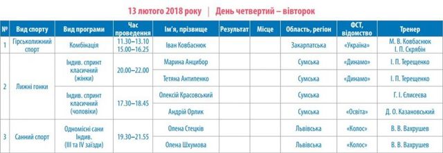 Розклад Олімпіади 2018 - фото 226414