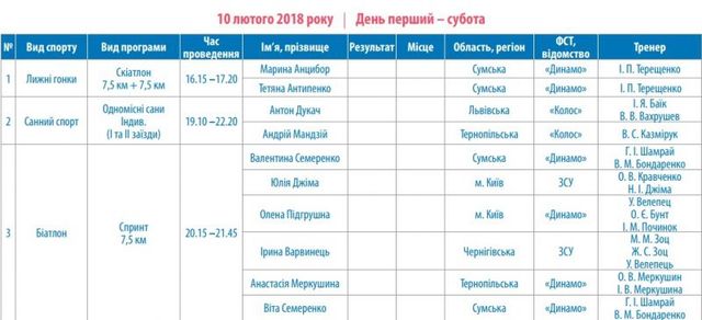 Розклад Олімпіади 2018 - фото 226410