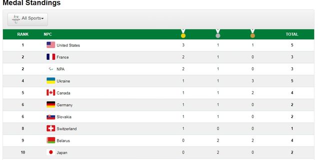 .paralympic.org - фото 232467