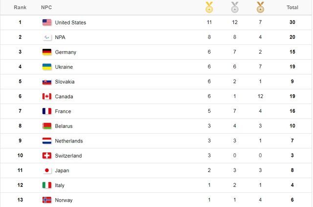Паралімпіада 2018: українці вибороли шосту золоту медаль - фото 233549