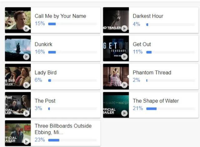 Хто переможе в номінації Найкращий фільм? - фото 231154