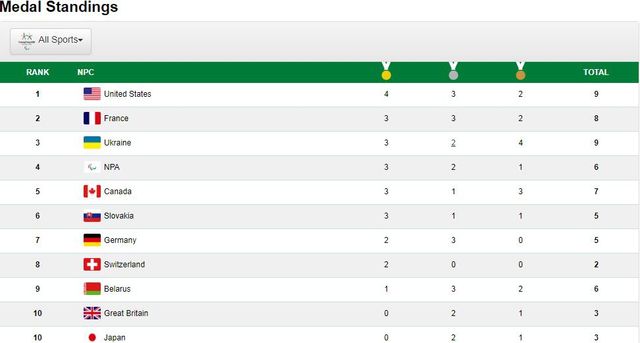 Паралімпіада 2018: українці вибороли третє золото - фото 232697