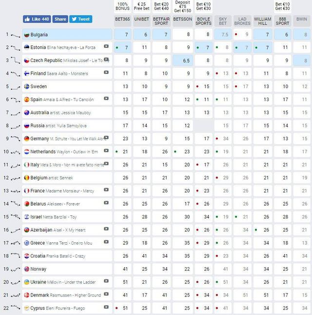 Прогнози на Євробачення-2018 - фото 231337