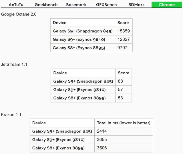 Який Samsung Galaxy S9 потужніший - фото 235133