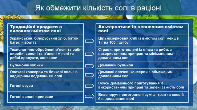 Як обмежити вживання солі: поради від МОЗ - фото 234364