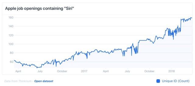 Apple найме людей, які зроблять Siri 'розумнішою' - фото 237154