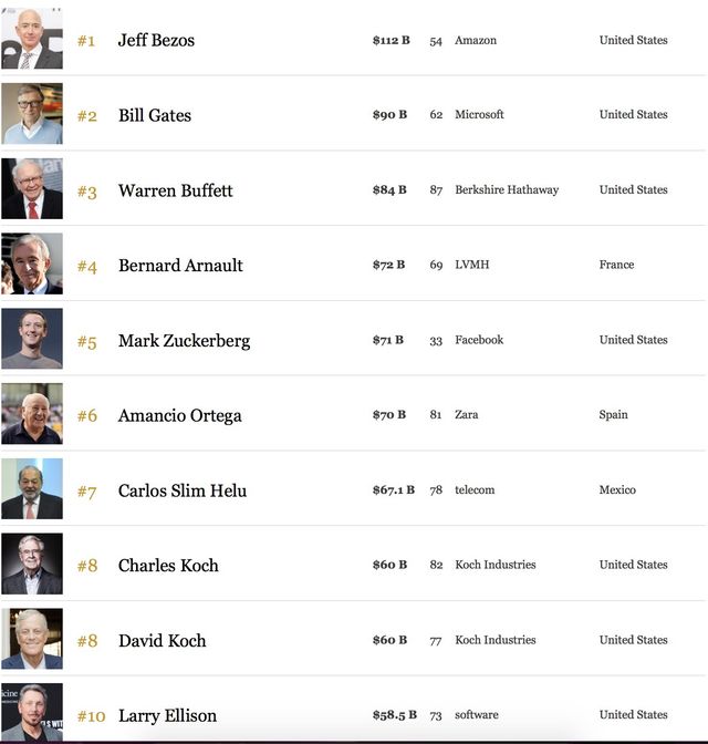 Найбагатші люди світу - фото 231813