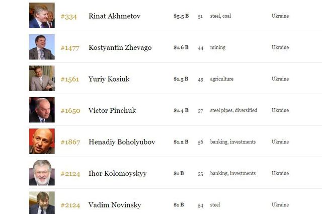 Українці у списку Forbes - фото 231920