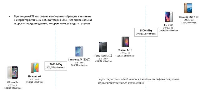 CAT в найпопулярніших моделях смартфонів - фото 233023