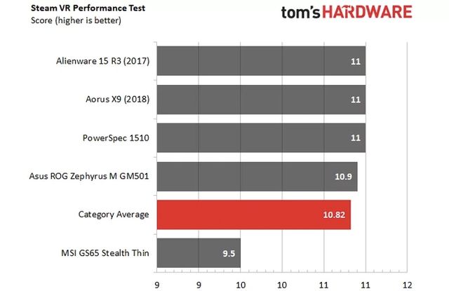 На що здатний мобільний процесор Intel Core i9 в іграх: результати тестів - фото 238054