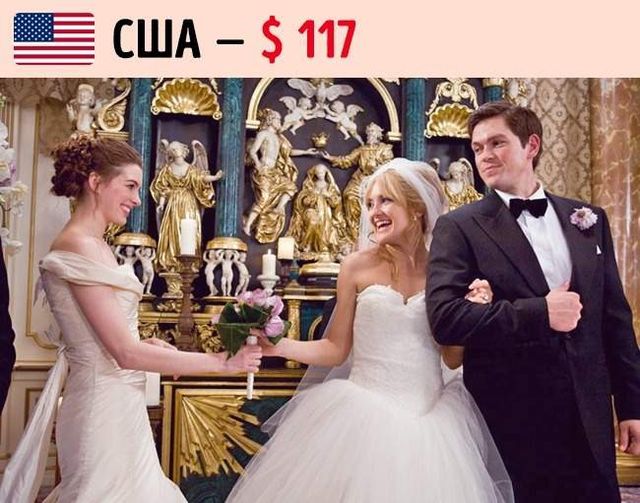 Скільки грошей прийнято дарувати на весілля в різних країнах- фото 239661