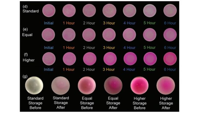 Науковці створили контактні лінзи, які дозволять дальтонікам розрізняти кольори - фото 244205