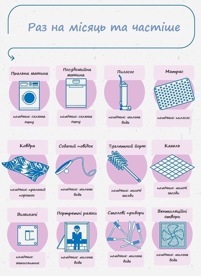 Як часто потрібно чистити предмети в домі: корисна інфографіка, яка вас здивує - фото 239136