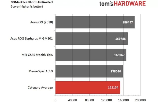 На що здатний мобільний процесор Intel Core i9 в іграх: результати тестів - фото 238053