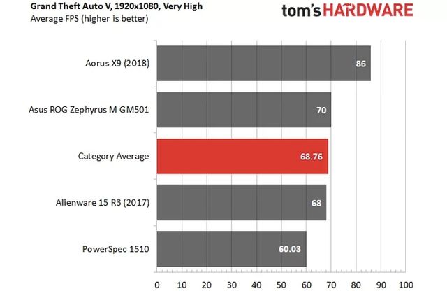 На що здатний мобільний процесор Intel Core i9 в іграх: результати тестів - фото 238049