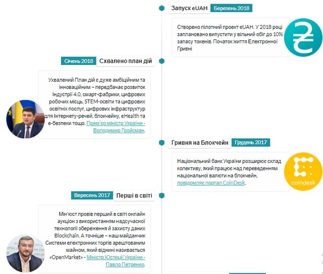 eUAH: шахраї видурюють гроші за допомогою нової криптовалюти - фото 241072