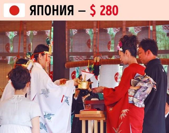 Скільки грошей прийнято дарувати на весілля в різних країнах- фото 239660