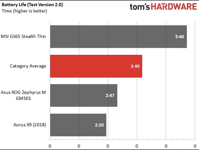 На що здатний мобільний процесор Intel Core i9 в іграх: результати тестів - фото 238048