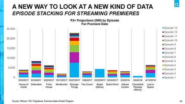 Названо найпопулярніший серіал від Netflix - фото 244247