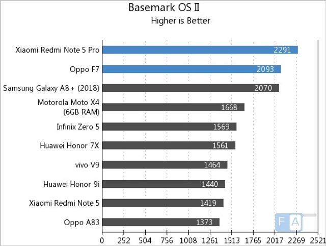 MediaTek Helio P60 і Snapdragon 636 - фото 238161