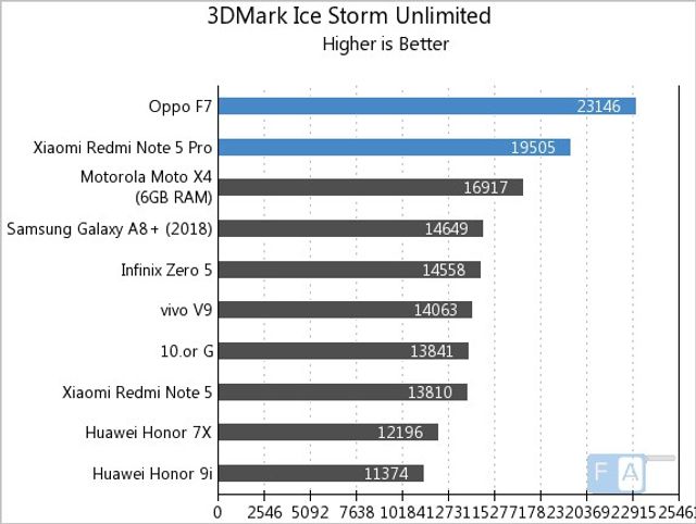 MediaTek Helio P60 і Snapdragon 636 - фото 238163