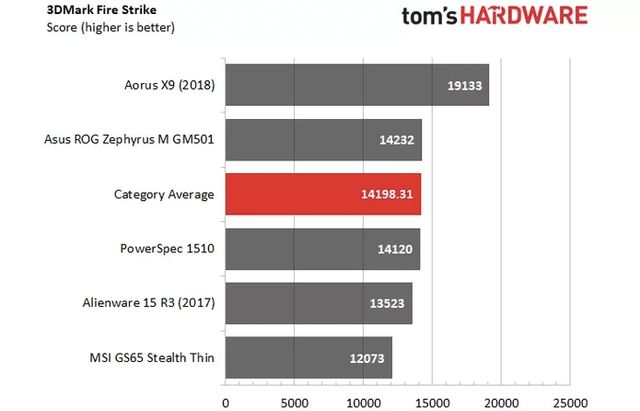 На що здатний мобільний процесор Intel Core i9 в іграх: результати тестів - фото 238051