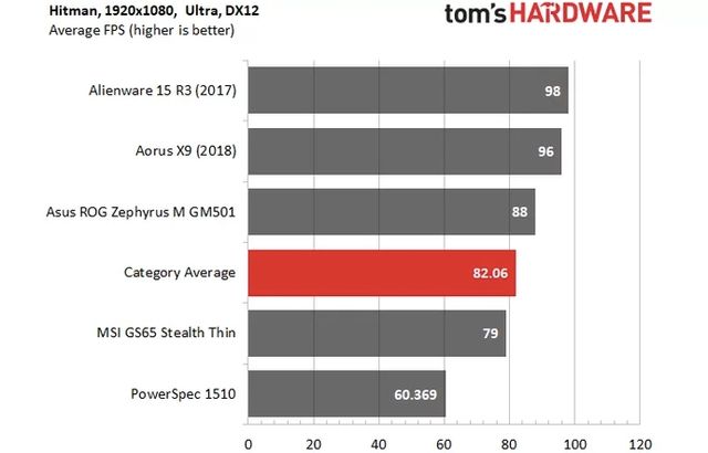 На що здатний мобільний процесор Intel Core i9 в іграх: результати тестів - фото 238050