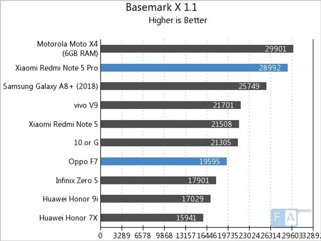 MediaTek Helio P60 і Snapdragon 636 - фото 238162