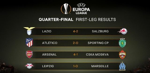 Ліга Європи: де та коли дивитися чвертьфінальні матчі- фото 239681