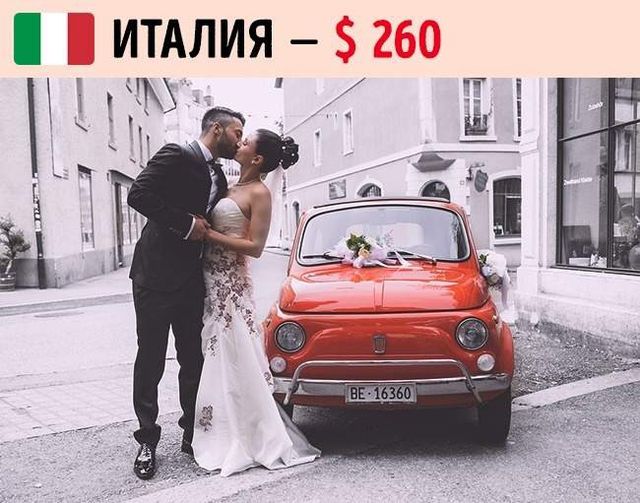 Скільки грошей прийнято дарувати на весілля в різних країнах- фото 239663