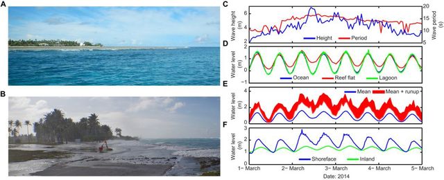 Популярні курорти незабаром можуть стати безлюдними - фото 243836