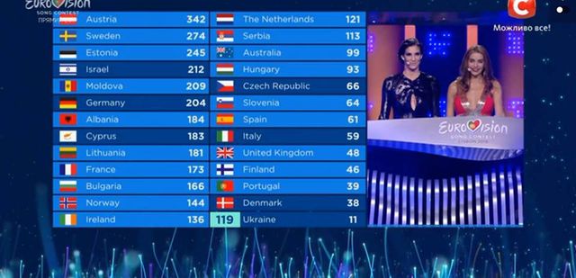 Голосування за Україну у фіналі - фото 247097