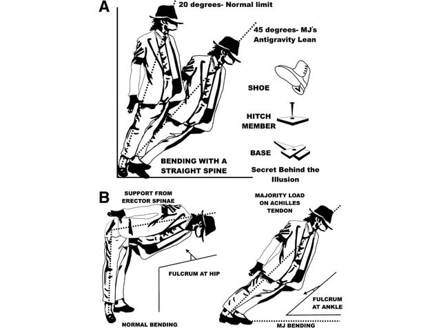 Патент унікальних черевиків Майкла Джексона - фото 249832