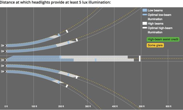 Як Tesla Model 3 пройшла тести на безпеку: дані фахівців - фото 248050