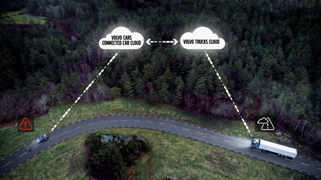 Volvo представила фірмовий хмарний сервіс - фото 245772