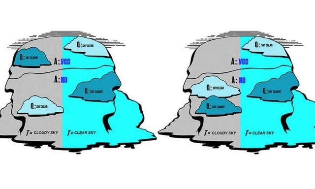 Правильне передбачення (зліва) і неправильне пророкування (праворуч) - фото 245342