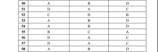 З'явилися правильні відповіді на ЗНО 2018 з англійської мови - фото 252086