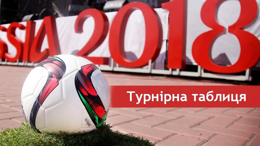 Таблиця Чемпіонату Світу по футболу - фото 1