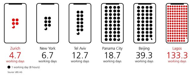Від Нью-Йорка до Пекіна: скільки потрібно працювати, щоб купити iPhone X - фото 254665