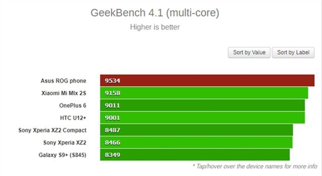 ASUS ROG Phone виявився найпотужнішим смартфоном на ринку - фото 255205