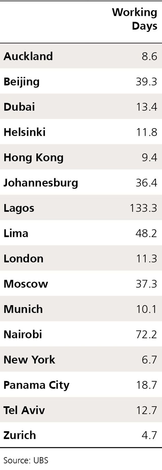 Від Нью-Йорка до Пекіна: скільки потрібно працювати, щоб купити iPhone X - фото 254666