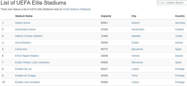 Український стадіон внесений в елітний список УЄФА - фото 252201