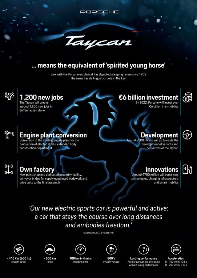 Відома офіційна назва серійної версії Porsche Mission E - фото 254317