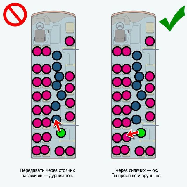 Як правильно передавати за проїзд у громадському транспорті - фото 255527