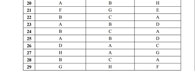 З'явилися правильні відповіді на ЗНО 2018 з англійської мови - фото 252084