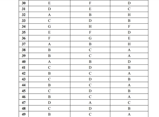 З'явилися правильні відповіді на ЗНО 2018 з англійської мови - фото 252085