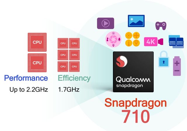 На що здатний новий мобільний процесор Snapdragon 710 - фото 255768